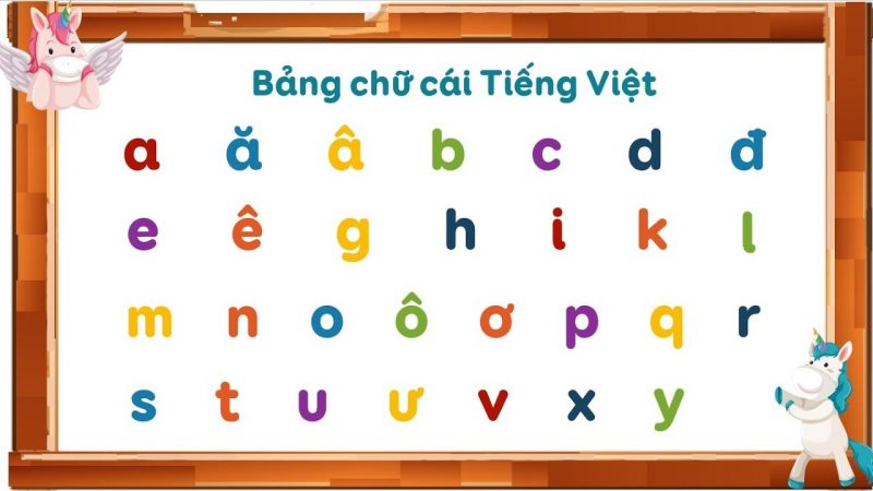 Tranhto24h: Hình ảnh bảng chữ cái tiếng Việt đơn giản nhất, 800x450px