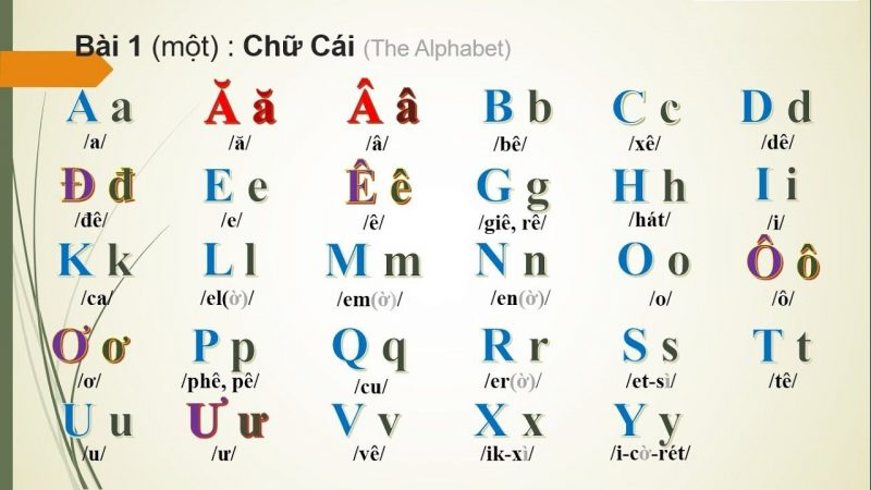 Tranhto24h: Hình bảng chữ cái tiếng Việt có phụ âm, 800x450px